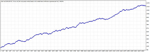 EA Automated Trading